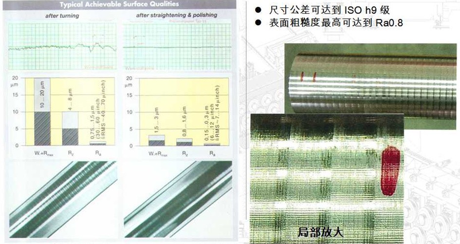 榮光精整|精整設備專家