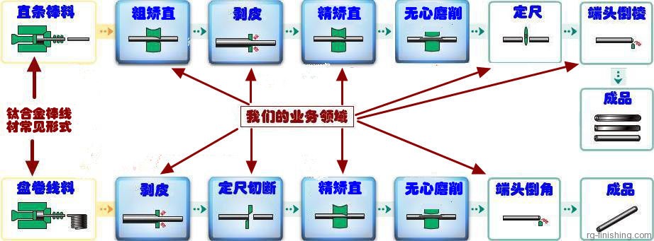 榮光精整|精整設備專家